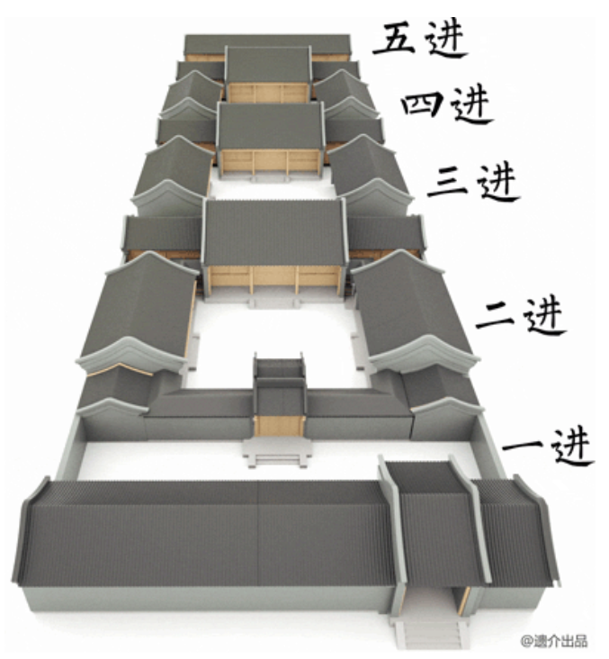 北京四合院屋顶结构图片